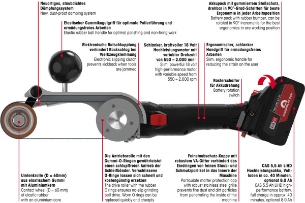 ROHR MAX AKKU BRUSHLESS Vorteile